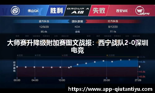 大师赛升降级附加赛图文战报：西宁战队2-0深圳电竞